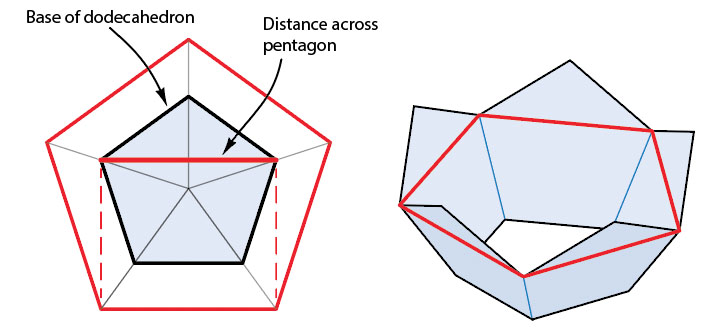 AxoTools dodecahedron geometry 1