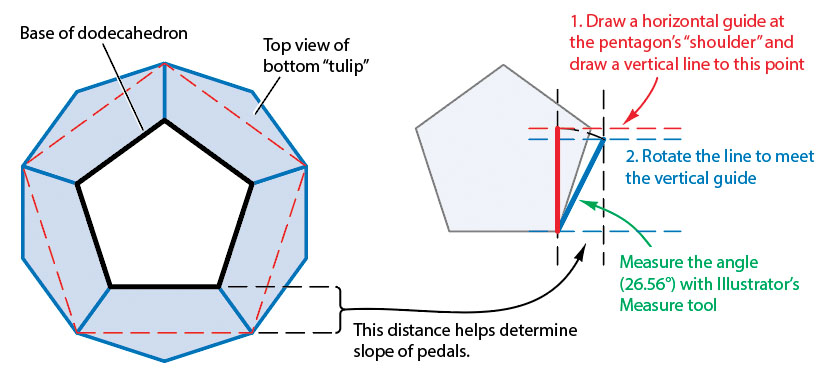 AxoTools dodecahedron geometry 2