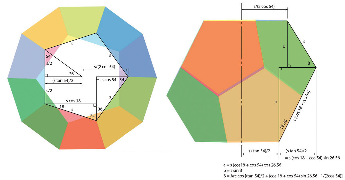 dodecahedron specs (AxoTools)