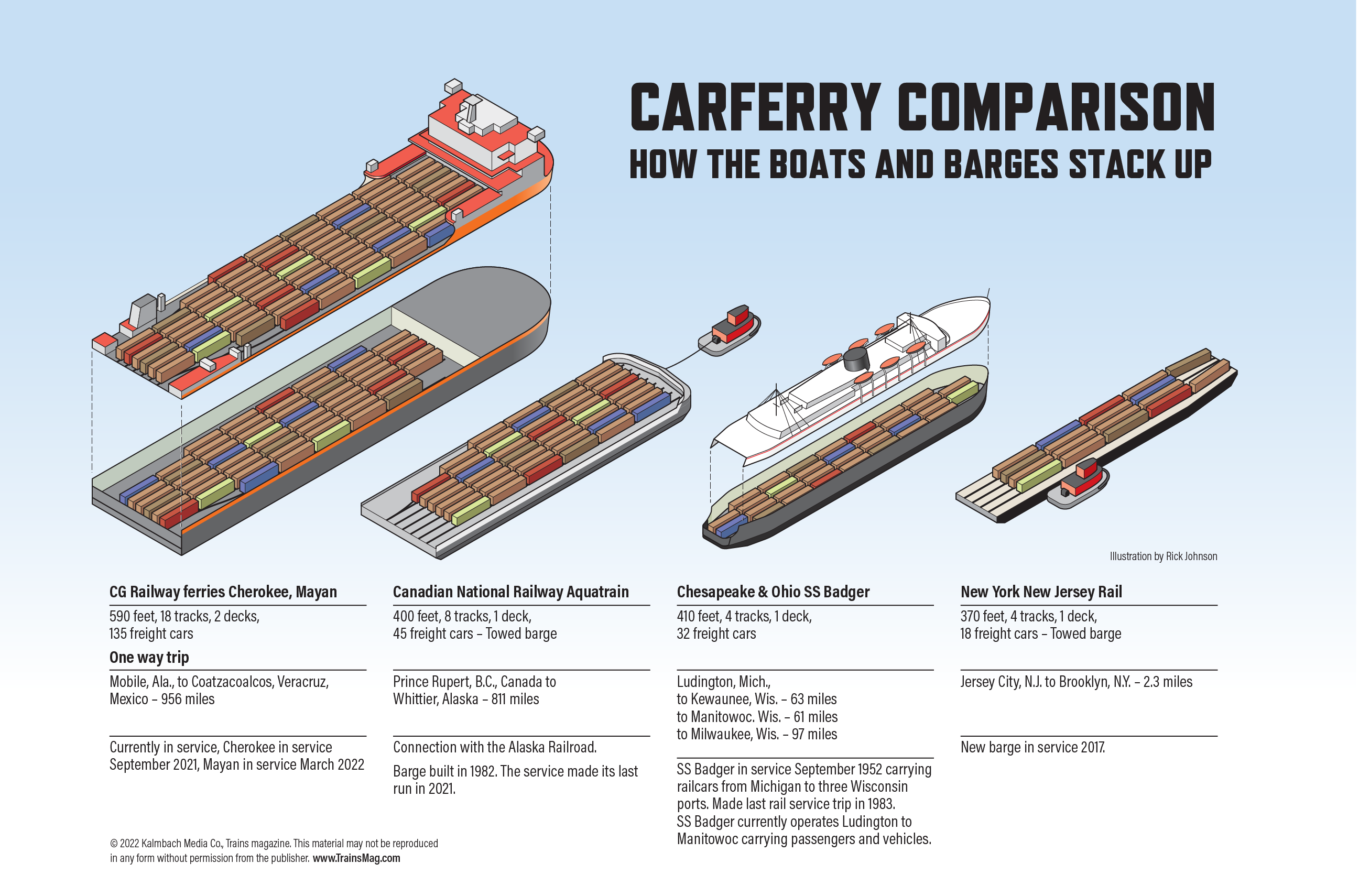 Carferry Comparison