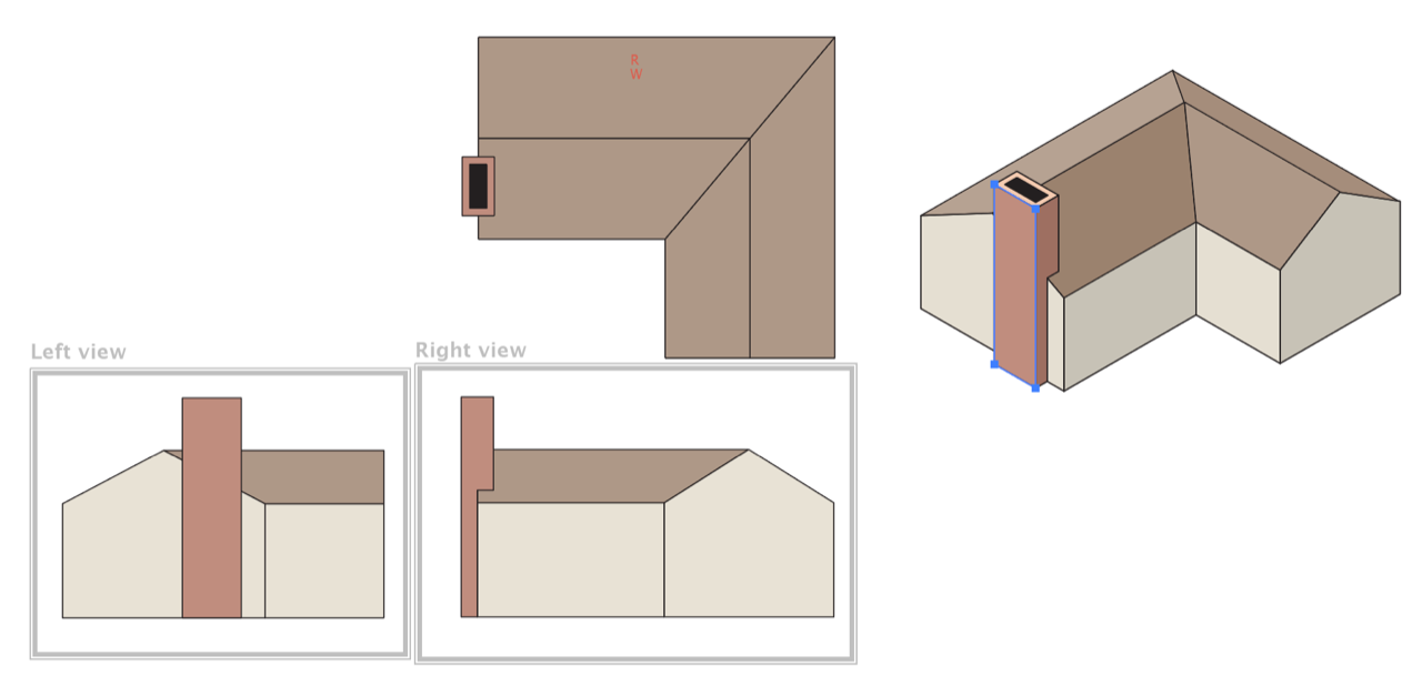 zones 2