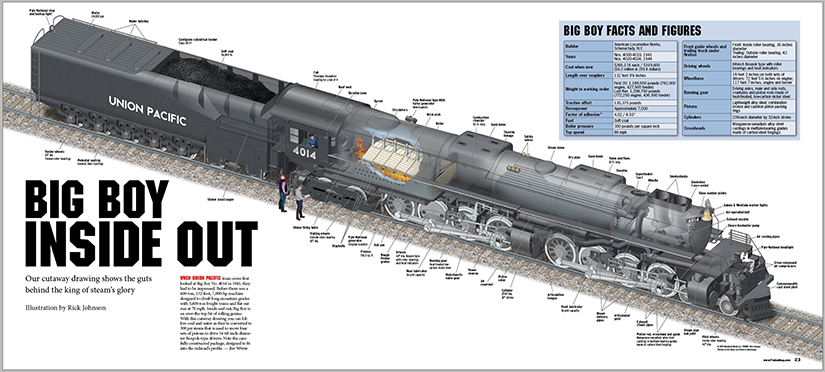 Big Boy centers-read